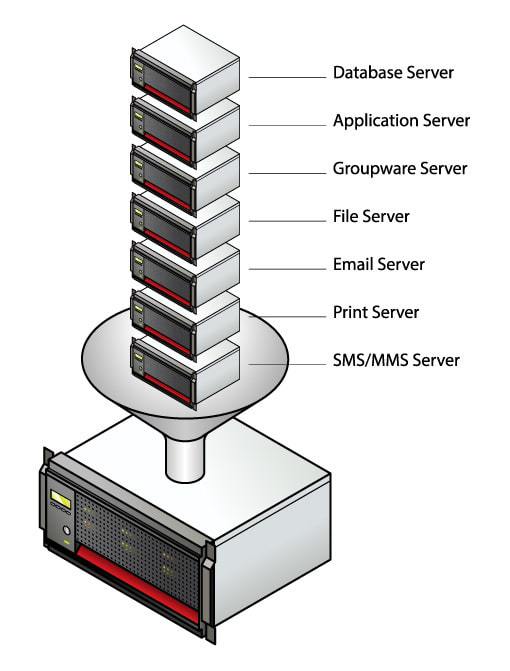 Виртуализация серверов