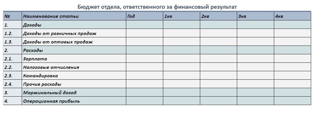 Расходные статьи бюджета. План бюджета отдел ИТ. Разделите статьи бюджета на доходные и расходные. Пакеты работ и статьи бюджета. Доходные статьи расходные статьи таблица.