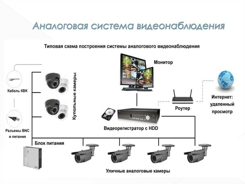 36. Чем отличаются системы видеонаблюдения на аналоговых и IP-камерах?