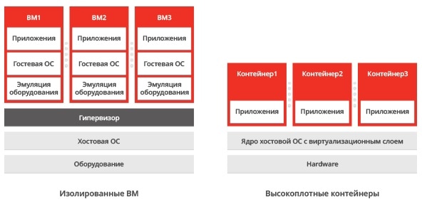 Аналоги ИТ-сервисов, которые ушли из России