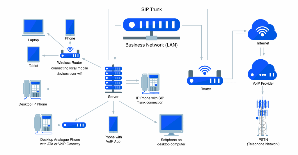 Как работает IP-телефония